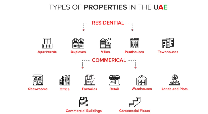 Diverse Property Options